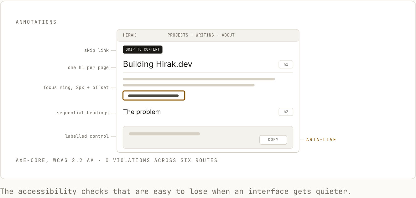 Accessibility annotations highlighting page landmarks, focus, headings, and controls.