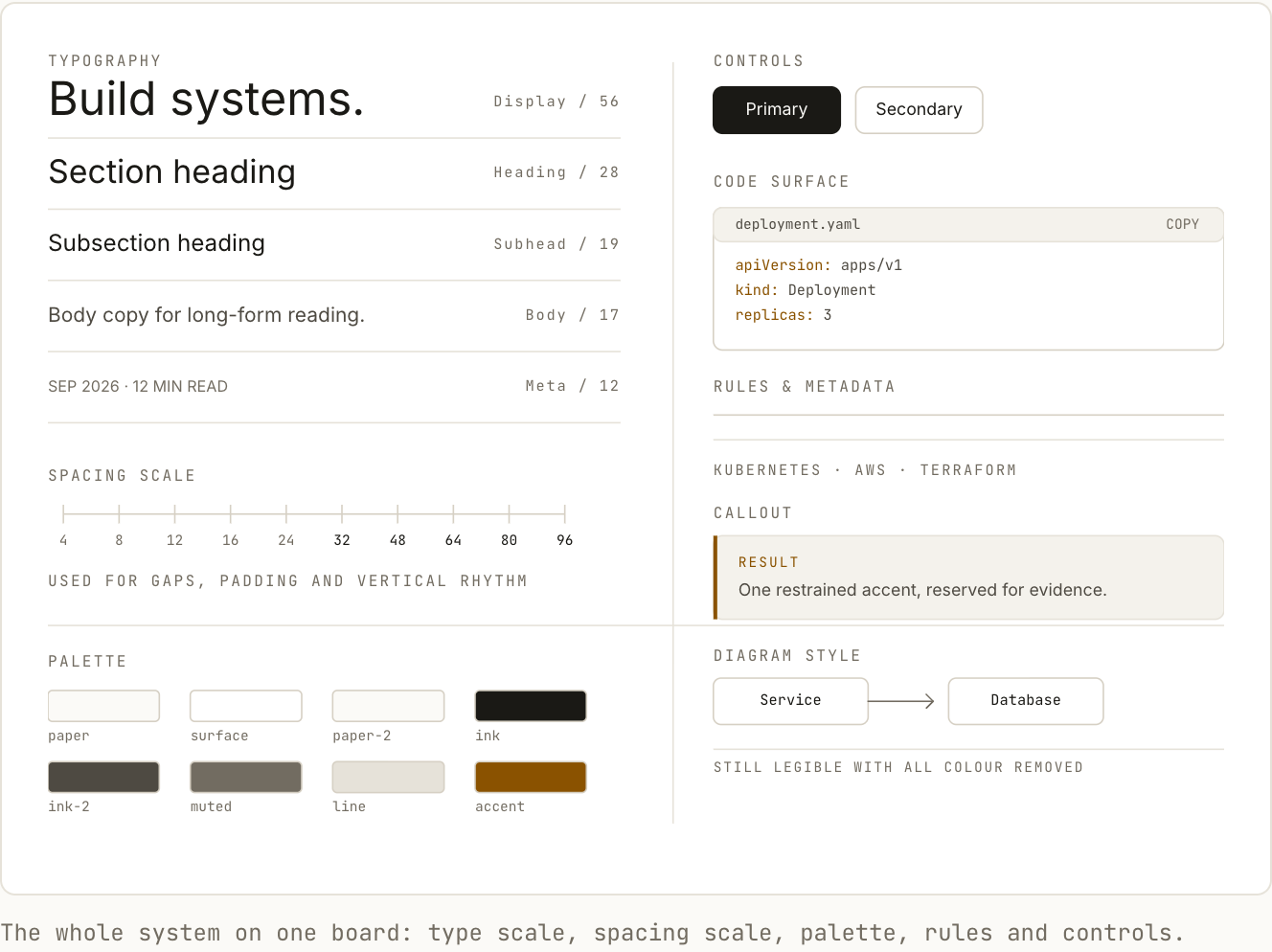Design system specimen showing typography, color, spacing, and interface elements.